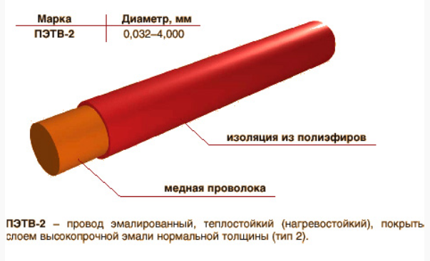 Провод ПЭТВ-2 0.45 мм (цена за 1 метр)